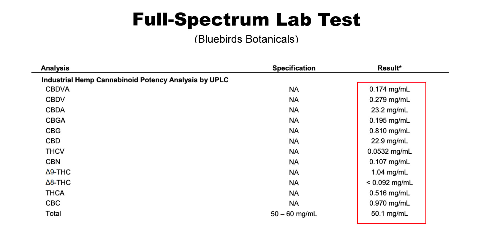 test-laboratori-spettro-completo