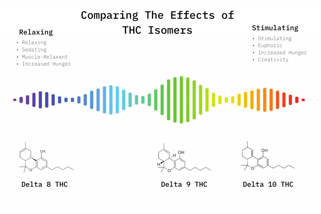 How Strong Is Delta 10 Compared To Delta 8 - Thc|Delta|Products|Delta-10|Effects|Cbd|Cannabis|Cannabinoids|Cannabinoid|Hemp|Oil|Body|Benefits|Pain|Drug|Inflammation|People|Receptors|Gummies|Arthritis|Market|Product|Marijuana|Delta-8|Research|States|Cb1|Test|Strains|Effect|Vape|Experience|Users|Time|Compound|System|Way|Anxiety|Plants|Chemical|Delta-10 Thc|Delta-9 Thc|Cbd Oil|Drug Test|Delta-10 Products|Side Effects|Delta-8 Thc|Cb1 Receptors|Cb2 Receptors|Cannabis Plants|Endocannabinoid System|Minor Discomfort|Medical Marijuana|Thc Products|Psychoactive Effects|Arthritic Symptoms|New Cannabinoid|Fusion Farms|Arthritic Patients|Conclusion Delta|Medical Cannabis Oil|Arthritis Pain|Good Fit|Double Bond|Anticonvulsant Actions|Medical Benefit|Anticonvulsant Properties|Epileptic Children|User Guide|Farm Bill