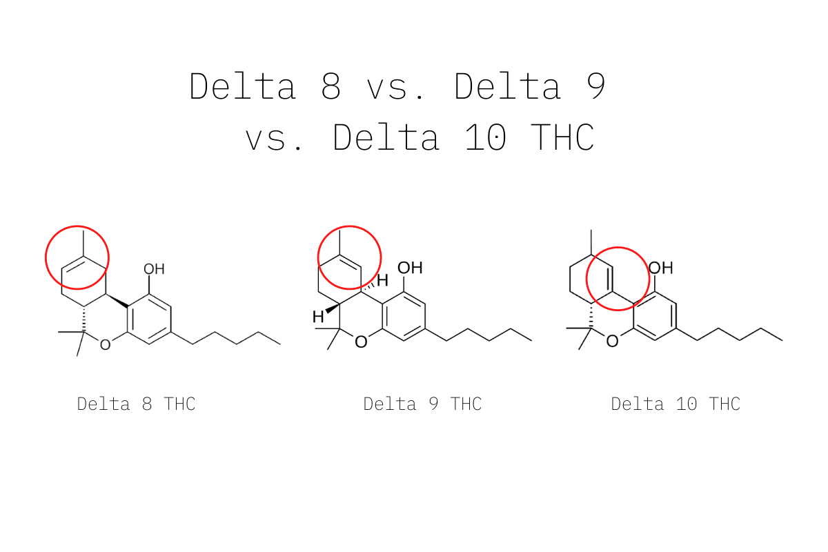 How To Make Delta 8 THC: CBD To Δ8 THC Step-By-Step