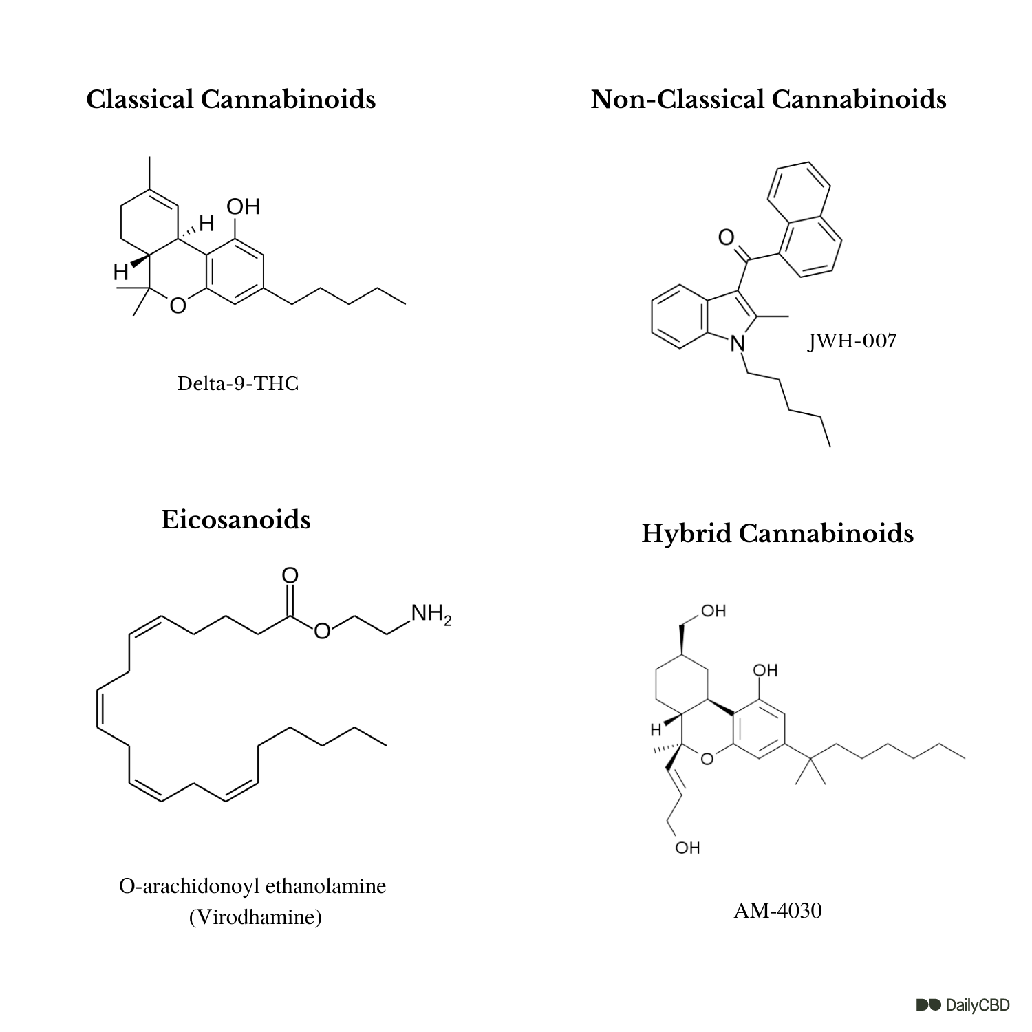 What Are Synthetic Cannabinoids? What Makes Them So Dangerous?