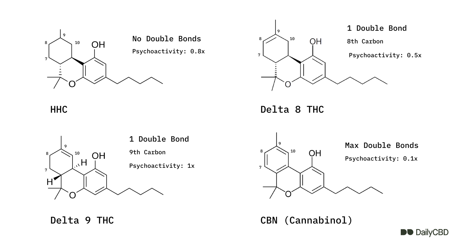 What Is Delta 9 THC? (Best CBD Oil With THC)