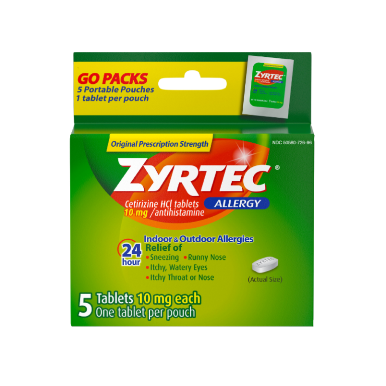Does CBD Interact With Cetirizine (Zyrtec)?
