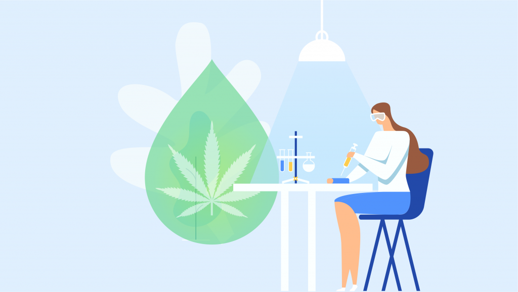 CBD Nano-Technology